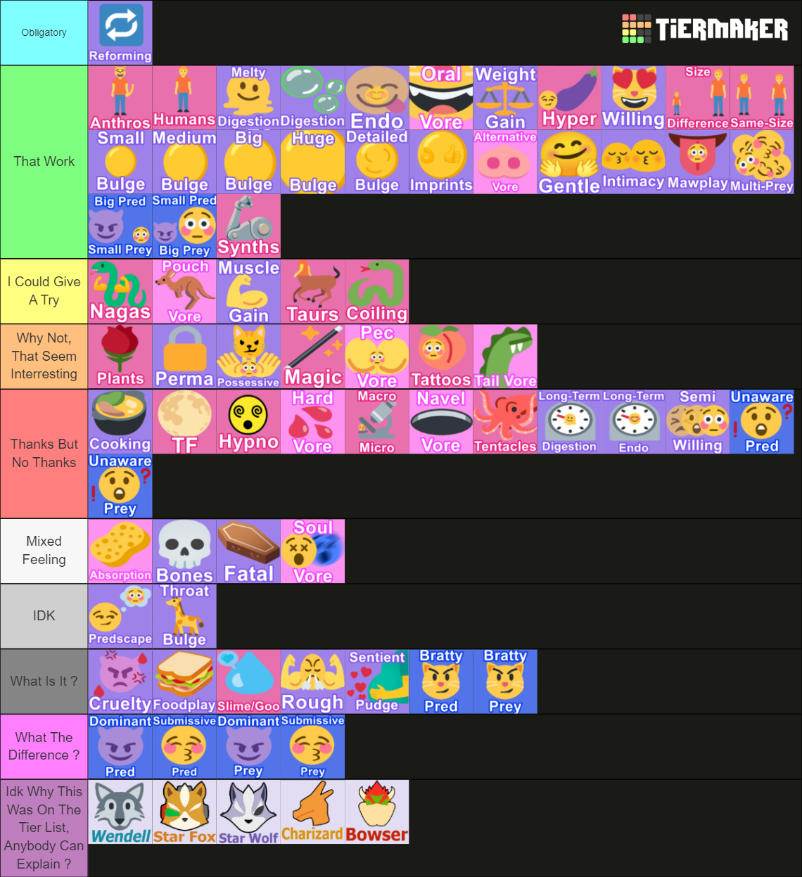 My Vore RP Preference