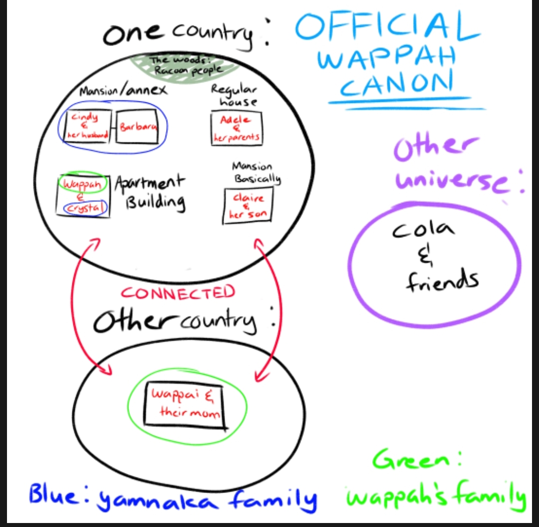 [part 256]Wappah - gallery