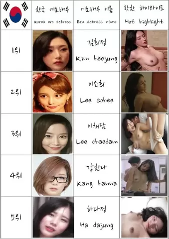 Korean Porn Star Pretty Girls - South Korean Girl Ero Actress Nude Model They Are Not A Pornstar Or AV  Ranking Top 60 - Shooshtime